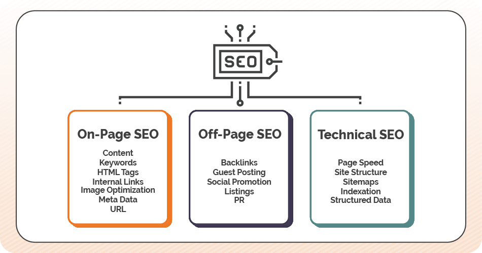 SEO Services